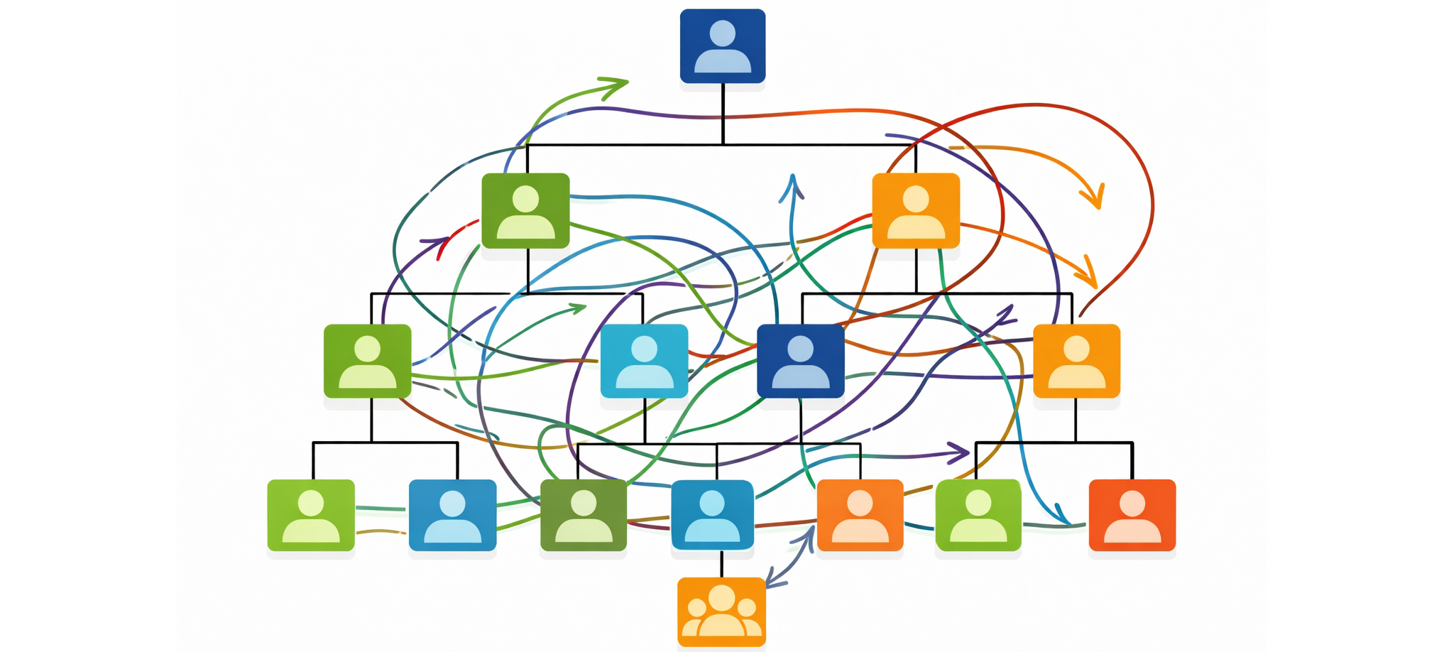 Eine schematische Darstellung einer Organisation mit vielen Rollen, Ebenen und Personen, die durch zahlreiche, teils widersprüchliche Pfeile miteinander verbunden sind. Das Bild vermittelt die Botschaft von Rollenstress in der Führung: Führungskräfte stehen im Zentrum komplexer Erwartungsstrukturen und müssen gleichzeitig unterschiedliche, teils unvereinbare Anforderungen aus verschiedenen Richtungen integrieren. Es verdeutlicht, dass Rollenstress in der Führung kein individuelles Defizit ist, sondern aus organisationaler Komplexität, Rollenkonflikten und dauerhafter Mehrfachverantwortung entsteht – und dass resiliente Führung darin besteht, diese Spannungen bewusst wahrzunehmen, zu reflektieren und strukturell bearbeitbar zu machen.