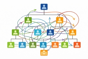 Eine schematische Darstellung einer Organisation mit vielen Rollen, Ebenen und Personen, die durch zahlreiche, teils widersprüchliche Pfeile miteinander verbunden sind. Das Bild vermittelt die Botschaft von Rollenstress in der Führung: Führungskräfte stehen im Zentrum komplexer Erwartungsstrukturen und müssen gleichzeitig unterschiedliche, teils unvereinbare Anforderungen aus verschiedenen Richtungen integrieren. Es verdeutlicht, dass Rollenstress in der Führung kein individuelles Defizit ist, sondern aus organisationaler Komplexität, Rollenkonflikten und dauerhafter Mehrfachverantwortung entsteht – und dass resiliente Führung darin besteht, diese Spannungen bewusst wahrzunehmen, zu reflektieren und strukturell bearbeitbar zu machen.