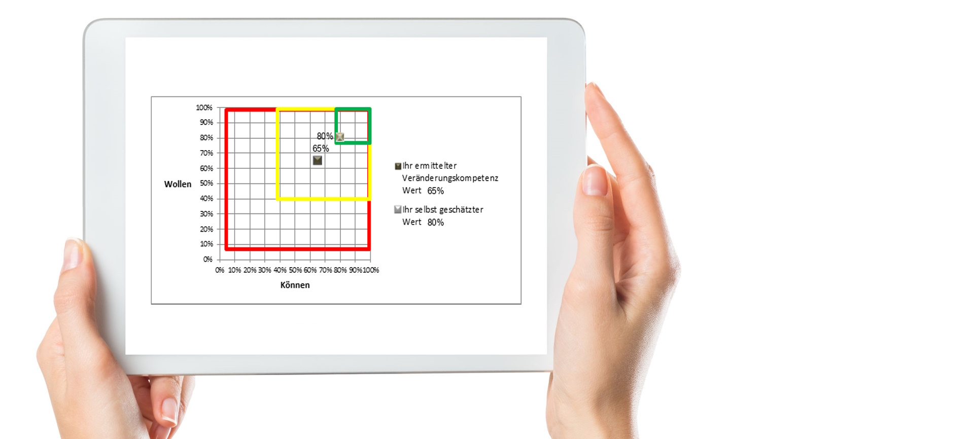 test-veraenderungskompetenz Test Veränderungskompetenz
