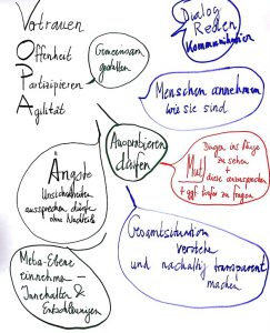 organisationale-resilienz-1 Organisationales Resilienztraining
